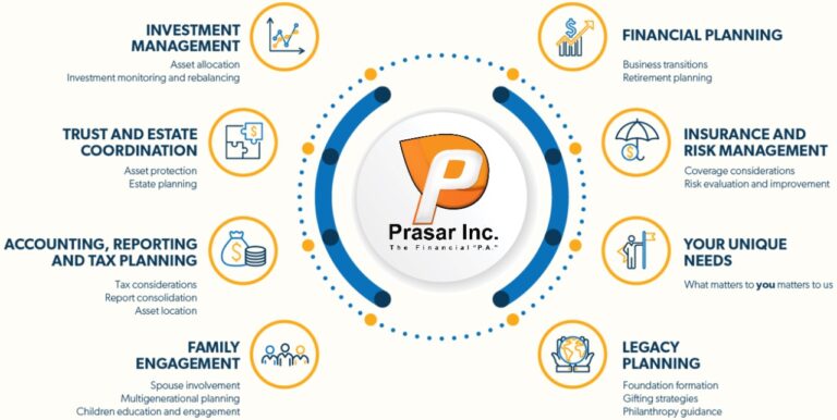 Why You Need a Personal Wealth Consultant — Just Like a Personal Family Doctor – Copy